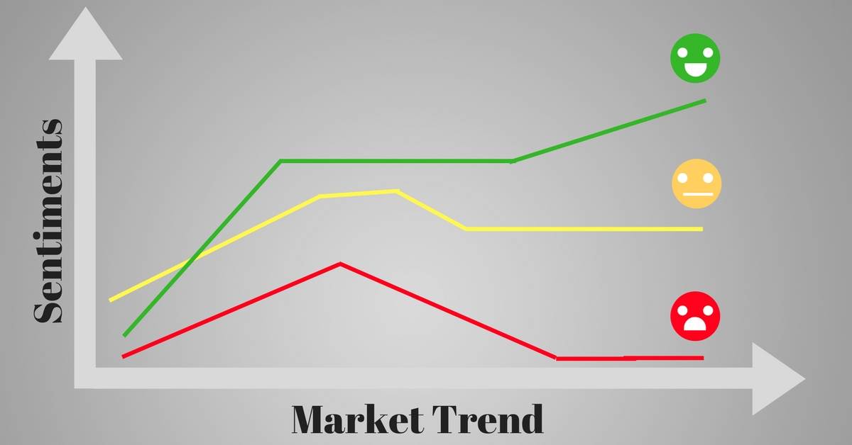 Sentiment Analysis